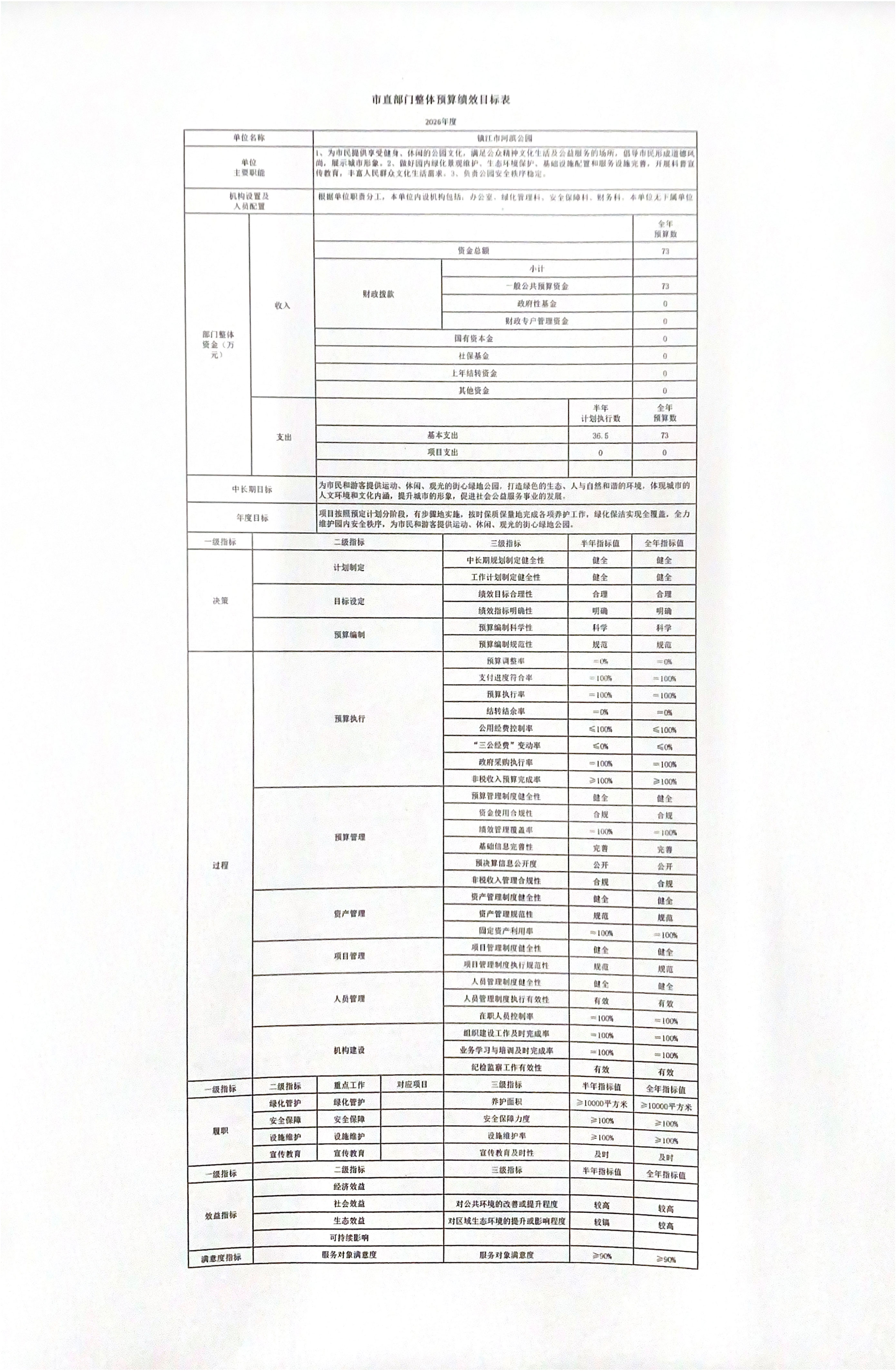 市直部门整体预算绩效目标表_01.jpg