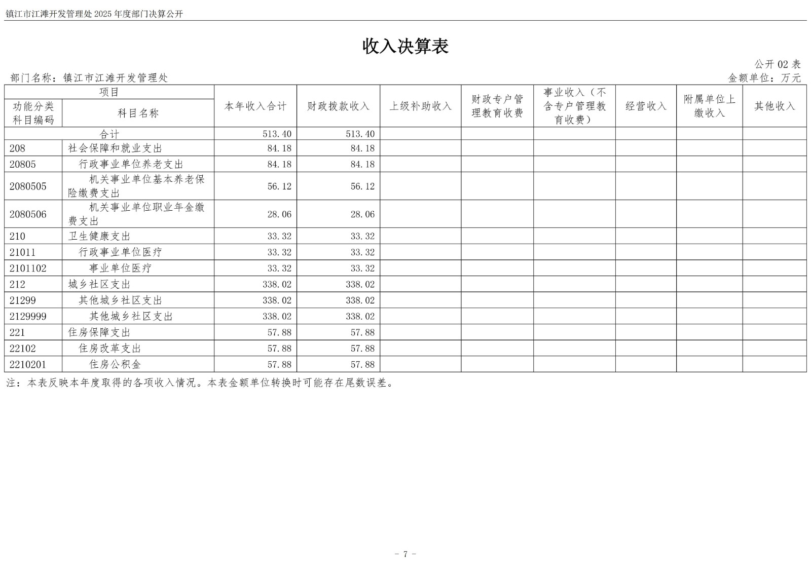 镇江市江滩开发管理处2025年度部门决算公开_08.jpg
