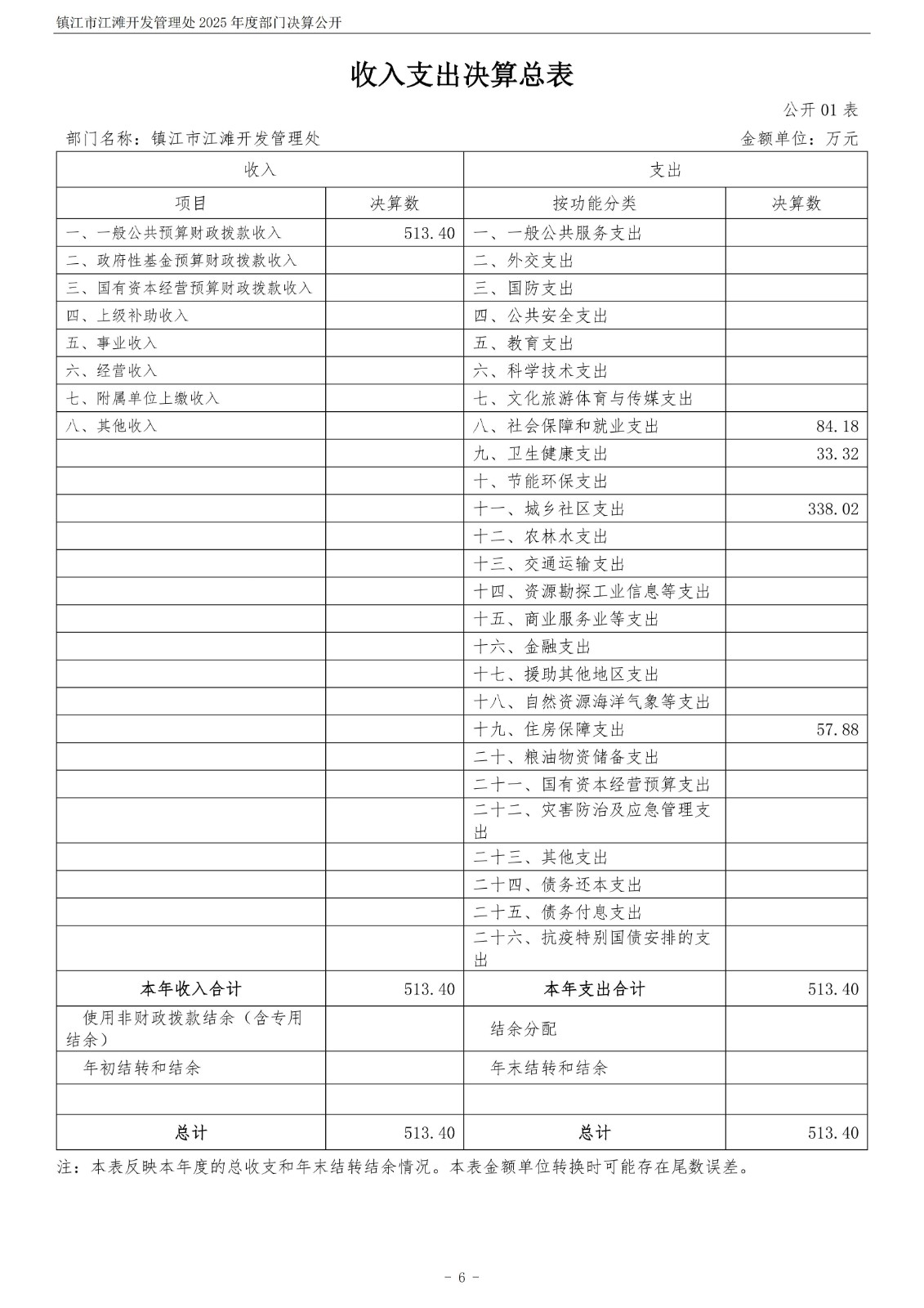 镇江市江滩开发管理处2025年度部门决算公开_07.jpg