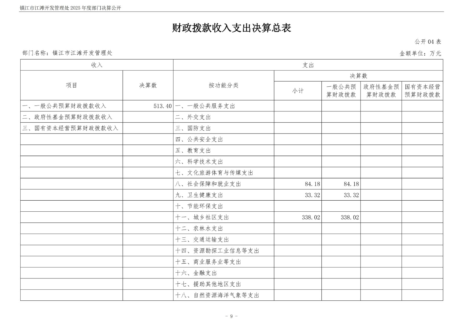 镇江市江滩开发管理处2025年度部门决算公开_10.jpg
