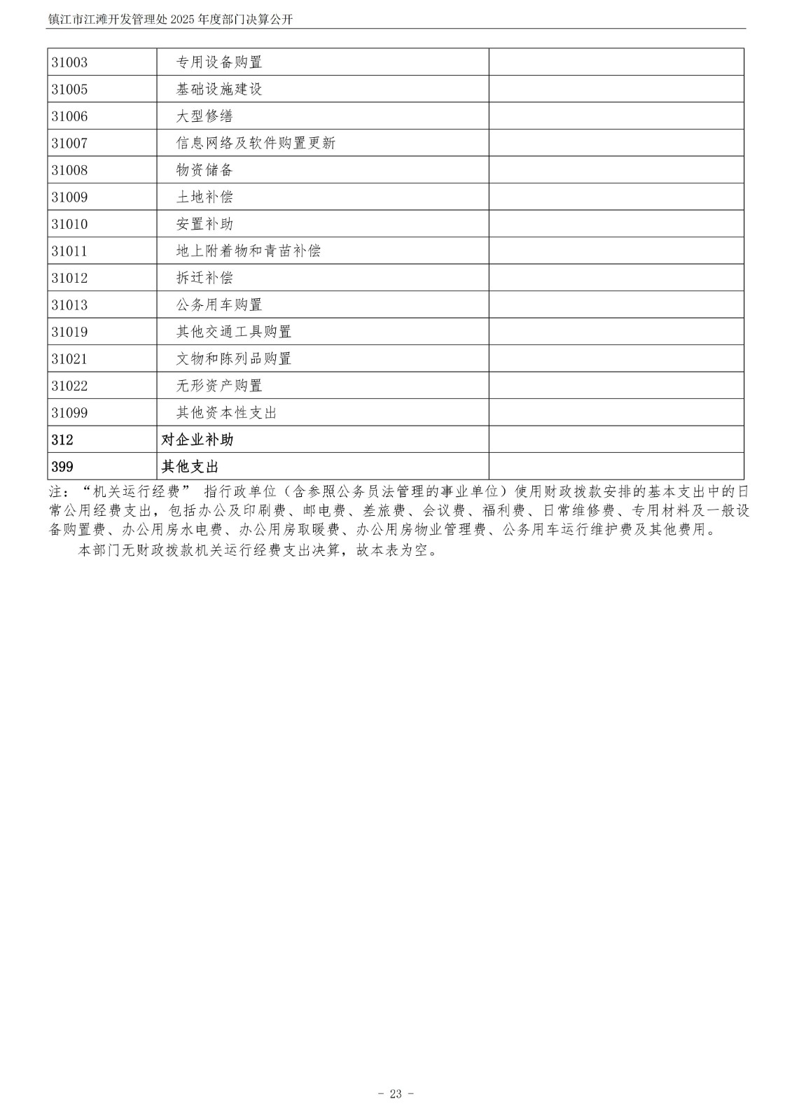 镇江市江滩开发管理处2025年度部门决算公开_24.jpg