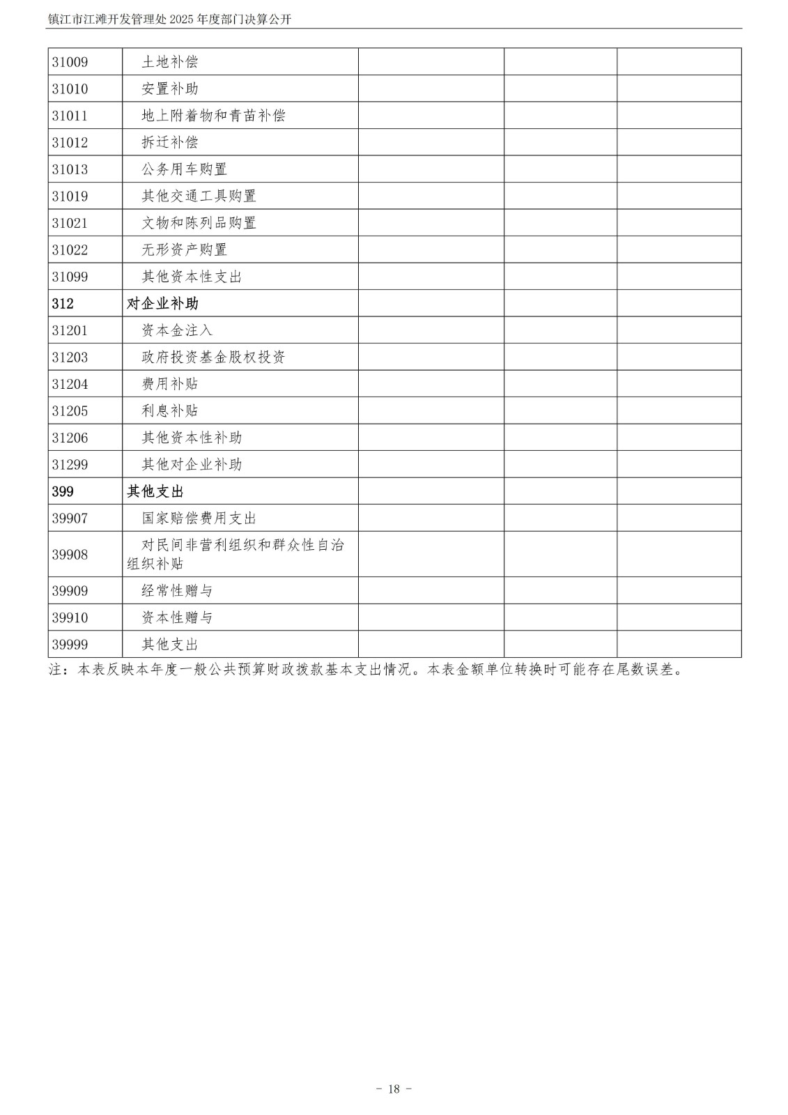 镇江市江滩开发管理处2025年度部门决算公开_19.jpg