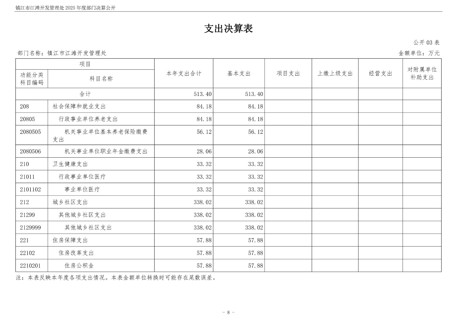 镇江市江滩开发管理处2025年度部门决算公开_09.jpg