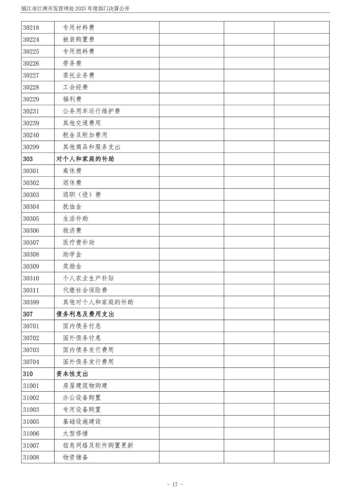 镇江市江滩开发管理处2025年度部门决算公开_18.jpg