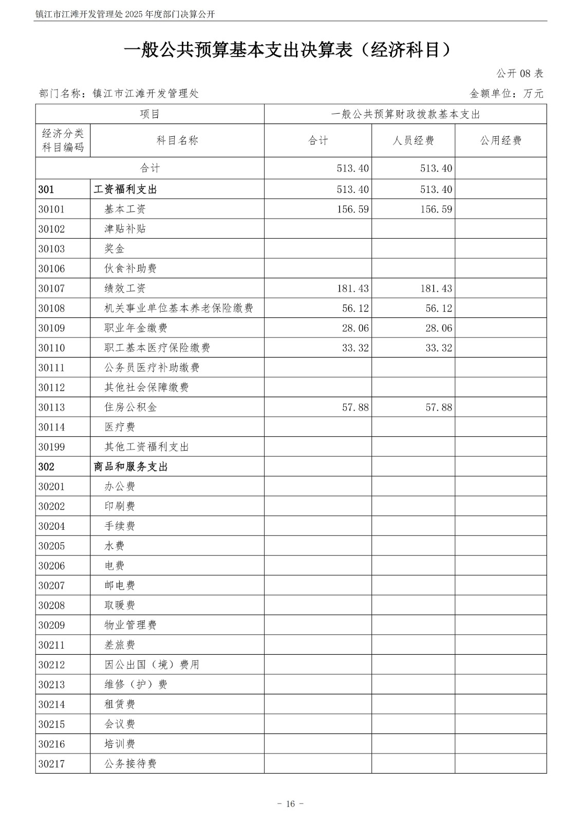 镇江市江滩开发管理处2025年度部门决算公开_17.jpg