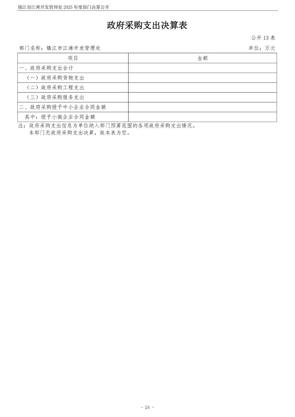 镇江市江滩开发管理处2025年度部门决算公开_25.jpg