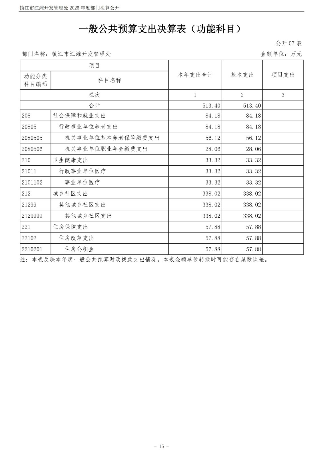 镇江市江滩开发管理处2025年度部门决算公开_16.jpg