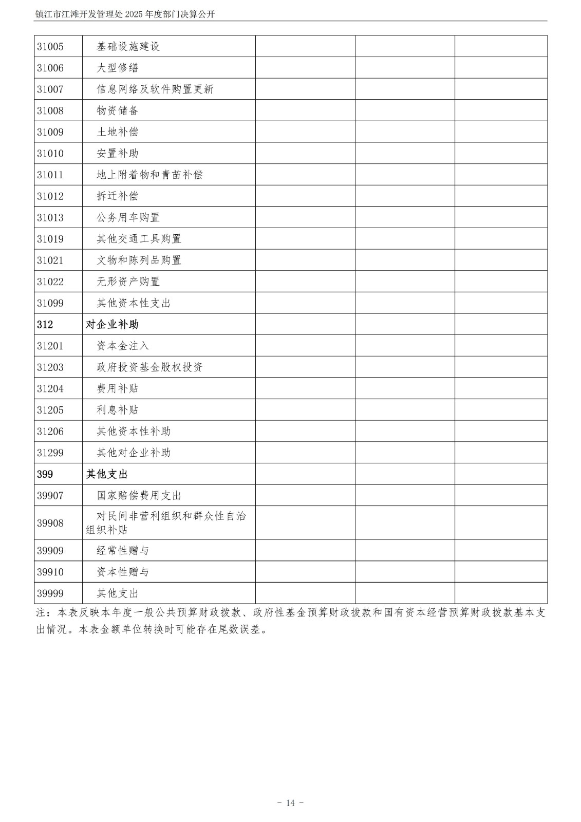 镇江市江滩开发管理处2025年度部门决算公开_15.jpg