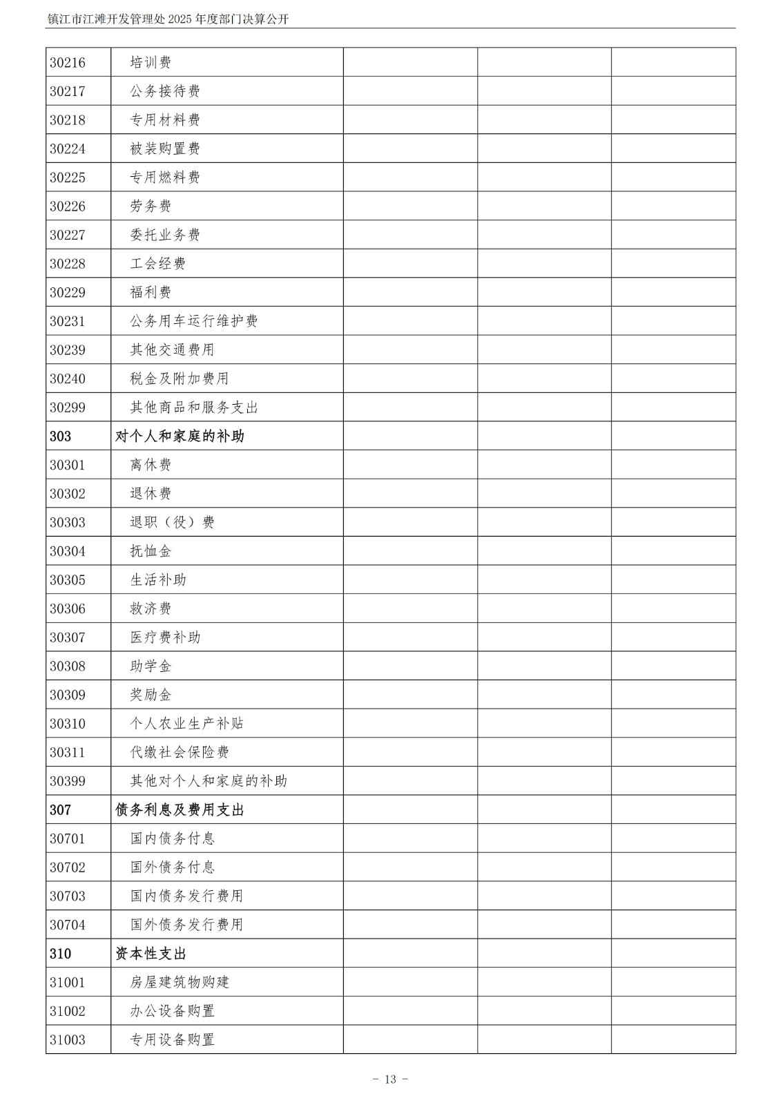 镇江市江滩开发管理处2025年度部门决算公开_14.jpg