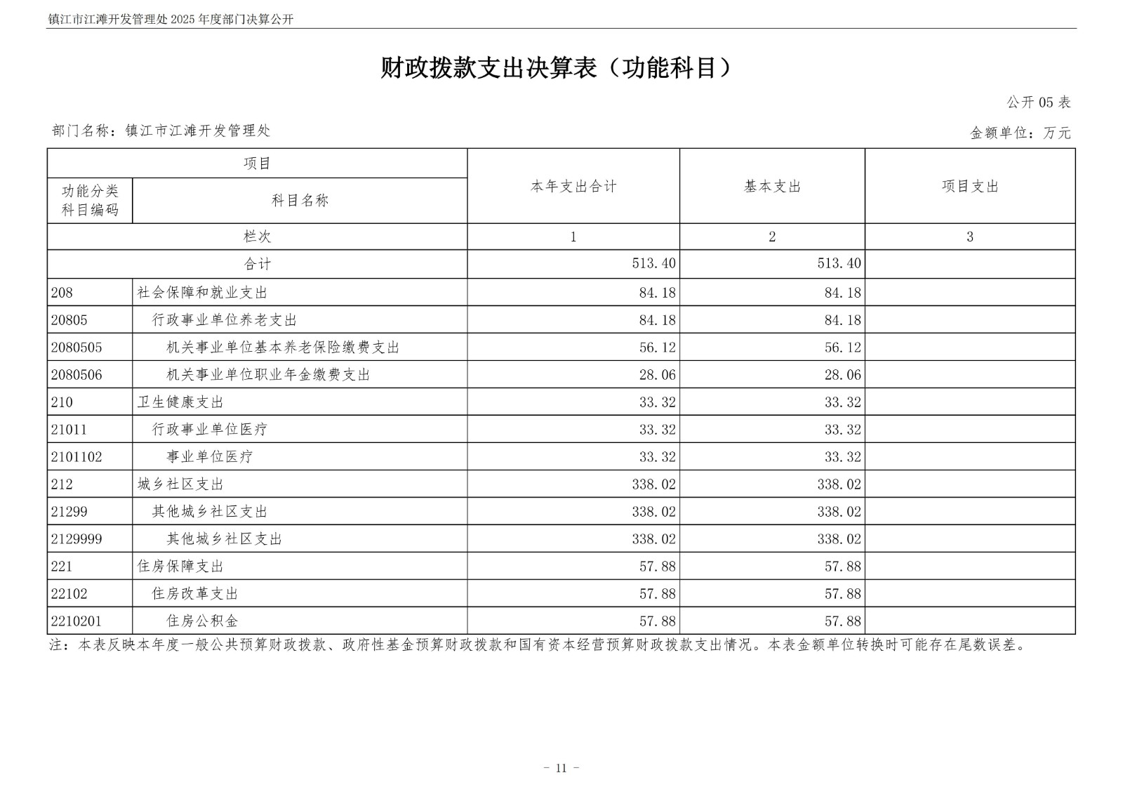 镇江市江滩开发管理处2025年度部门决算公开_12.jpg